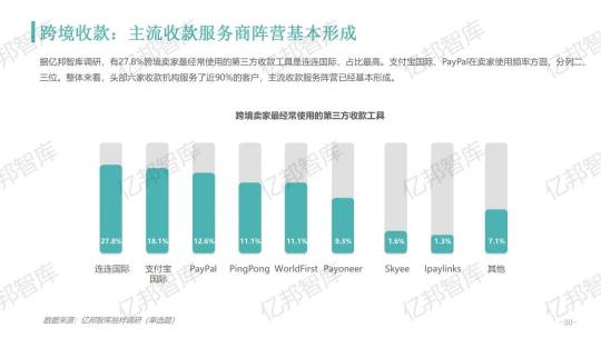 驗證2021，億邦智庫發(fā)布《2021跨境電商金融服務報告》