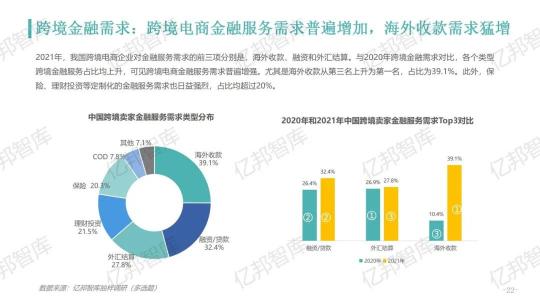 驗證2021，億邦智庫發(fā)布《2021跨境電商金融服務報告》