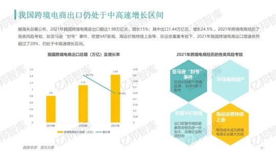 驗證2021，億邦智庫發(fā)布《2021跨境電商金融服務報告》