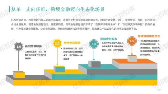 驗證2021，億邦智庫發(fā)布《2021跨境電商金融服務報告》