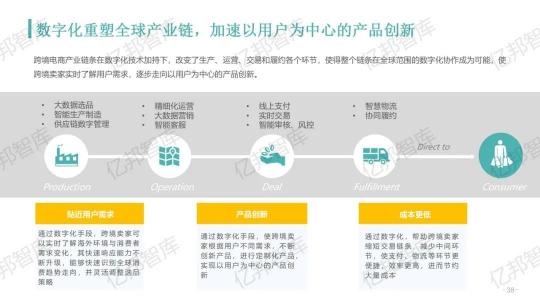 驗證2021，億邦智庫發(fā)布《2021跨境電商金融服務報告》