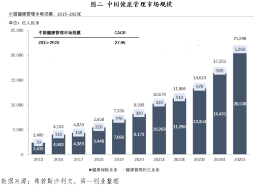 貼心、高效、智能，壹邦構(gòu)建健康管理服務(wù)生態(tài)圈