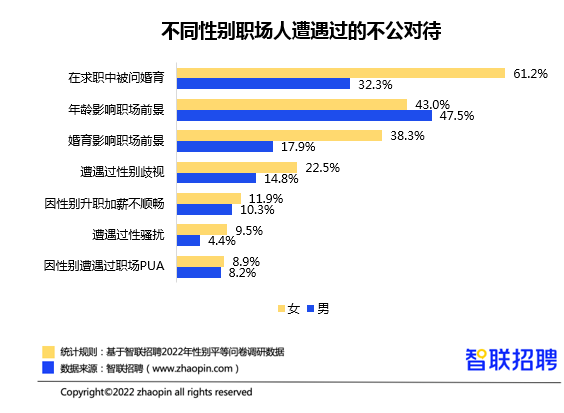 “她力量”再釋放，智聯(lián)招聘幫助女性在變革的時(shí)代中突圍