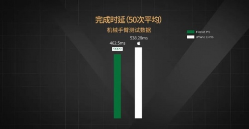 【實(shí)驗(yàn)室】安卓與iOS性能全方位PK，能打得過(guò)嗎？