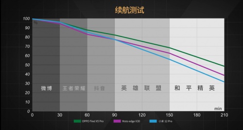 【實(shí)驗(yàn)室】安卓與iOS性能全方位PK，能打得過(guò)嗎？