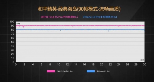 【實(shí)驗(yàn)室】安卓與iOS性能全方位PK，能打得過(guò)嗎？