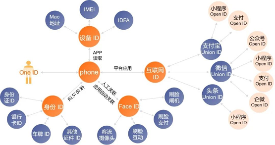 惟客數(shù)據(jù)：CDP真的是解決企業(yè)營銷難題的萬能藥嗎？