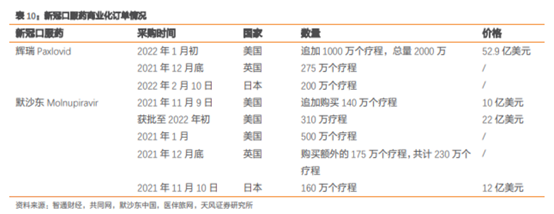 博眾投資：疫情之下，繼續(xù)把握主題投資性機會！