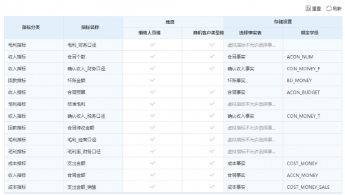 Smartbi V10.5：帶來(lái)從未有過(guò)的極“智”產(chǎn)品體驗(yàn)