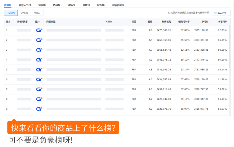 跨境電商積加ERPDashboard，集數(shù)據(jù)分析+業(yè)務(wù)操作于一體 簡(jiǎn)單易用、數(shù)據(jù)準(zhǔn)確