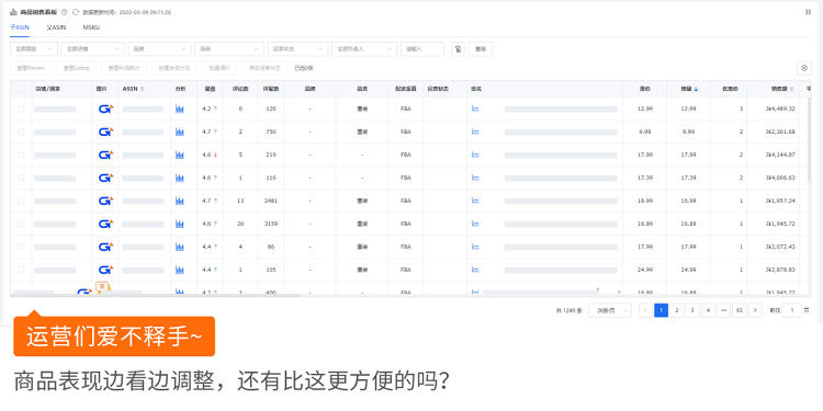 跨境電商積加ERPDashboard，集數(shù)據(jù)分析+業(yè)務(wù)操作于一體 簡(jiǎn)單易用、數(shù)據(jù)準(zhǔn)確