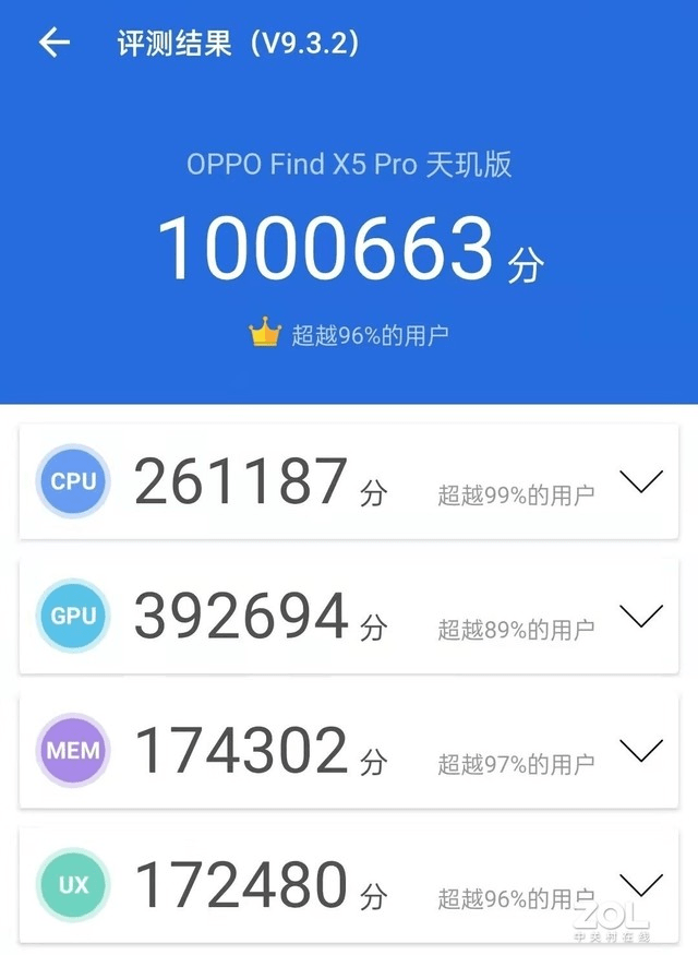 OPPO超強(qiáng)新機(jī)實(shí)測(cè)跑分過(guò)百萬(wàn)，F(xiàn)ind X5 Pro天璣版搭載天璣9000殺瘋市場(chǎng)