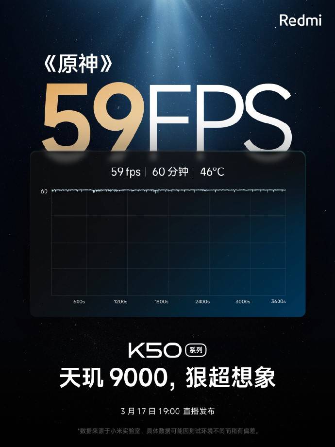 Redmi K50超大杯性能釋放，天璣9000加持，跑分104萬！原神60分鐘59幀！