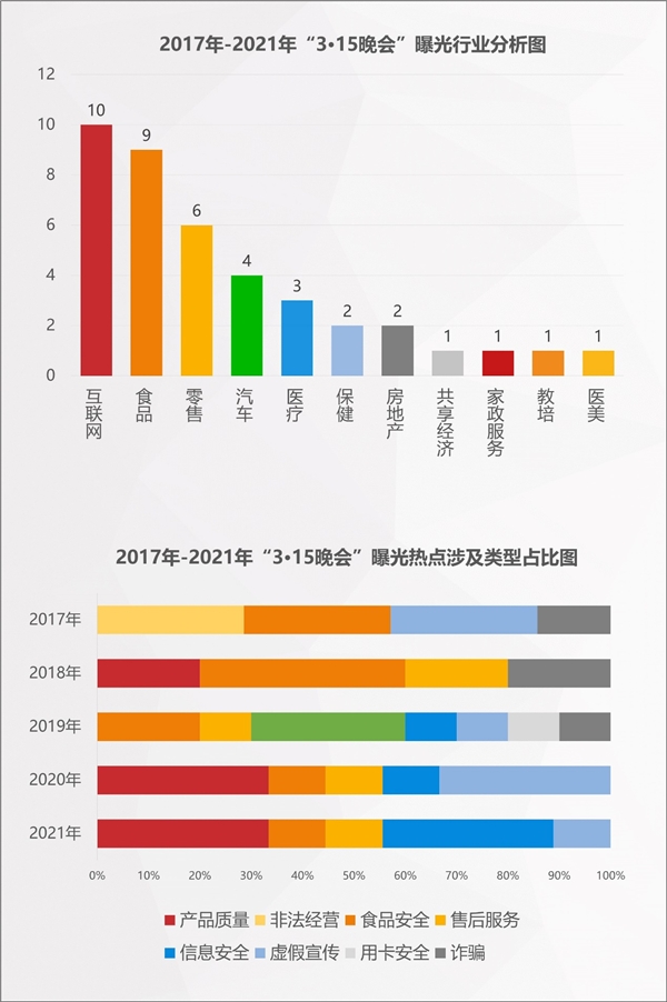 2022年消費(fèi)維權(quán)重點(diǎn)曝光行業(yè)有哪些？百分點(diǎn)科技聯(lián)合數(shù)據(jù)猿發(fā)布預(yù)測報告