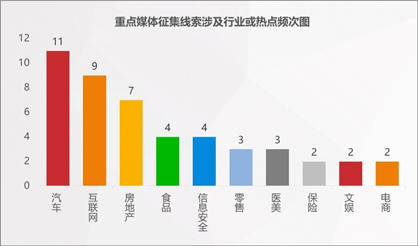 2022年消費(fèi)維權(quán)重點(diǎn)曝光行業(yè)有哪些？百分點(diǎn)科技聯(lián)合數(shù)據(jù)猿發(fā)布預(yù)測報告