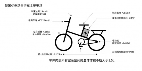 新國(guó)標(biāo)推動(dòng)電動(dòng)車行業(yè)升級(jí)！猛犸出行“特斯拉”同款電池?fù)尀┬率袌?chǎng)