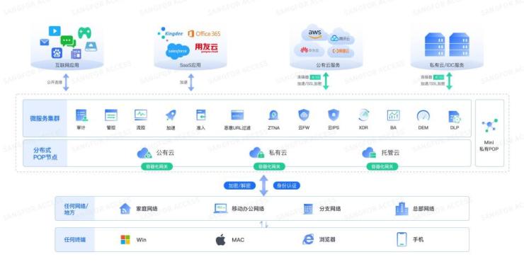 CSA GCR《SASE安全訪問服務(wù)邊緣白皮書》正式發(fā)布