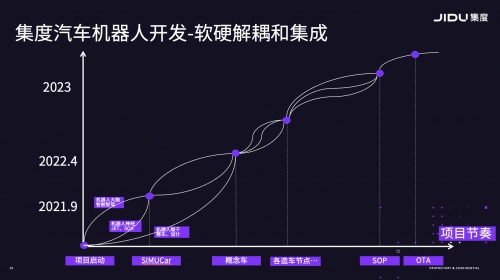 「汽車機(jī)器人」是什么？集度汽車即將為我們揭曉答案