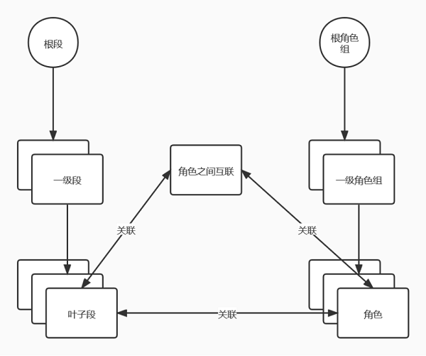 UCloud優(yōu)刻得實(shí)踐分享:如何完成上萬(wàn)臺(tái)服務(wù)器的數(shù)據(jù)中心網(wǎng)絡(luò)快速開(kāi)局？