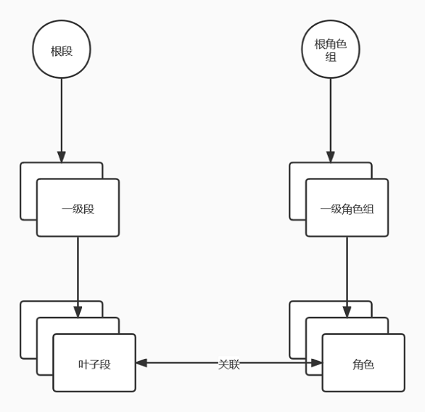 UCloud優(yōu)刻得實(shí)踐分享:如何完成上萬(wàn)臺(tái)服務(wù)器的數(shù)據(jù)中心網(wǎng)絡(luò)快速開(kāi)局？