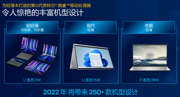 兼顧性能與輕薄，準(zhǔn)標(biāo)壓版12代酷睿P系列全新亮相