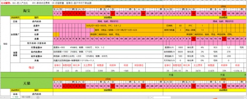 私域運營專家探馬SCRM助力電商企業(yè)構(gòu)建私域運營