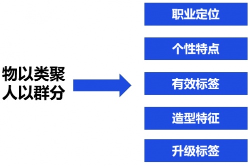 私域運營專家探馬SCRM助力電商企業(yè)構(gòu)建私域運營