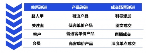 私域運營專家探馬SCRM助力電商企業(yè)構(gòu)建私域運營