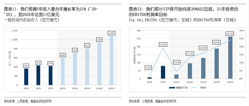 從boss直聘看中國(guó)在線招聘何處去