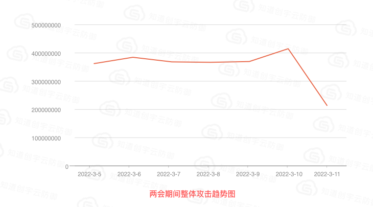 完美收官!知道創(chuàng)宇圓滿完成2022年兩會(huì)網(wǎng)絡(luò)安全保障工作