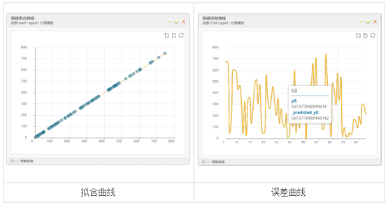 性能更優(yōu)化，天洑軟件智能優(yōu)化AIPOD 2022R1版本正式發(fā)布