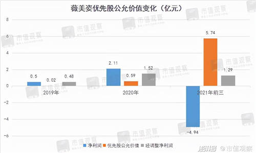 薇美姿收入10年翻5倍，國貨牙膏為何能不斷擠壓外資空間？