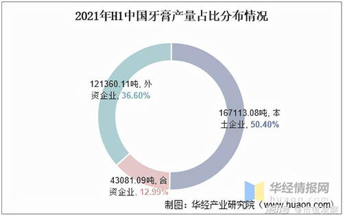 薇美姿收入10年翻5倍，國貨牙膏為何能不斷擠壓外資空間？