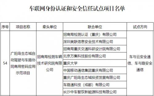 奧聯(lián)基于SM2的無(wú)證書(shū)密碼系統(tǒng)車(chē)聯(lián)網(wǎng)項(xiàng)目入選工信部試點(diǎn)