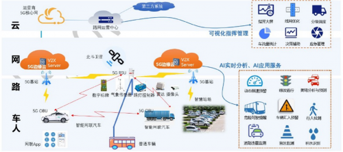 奧聯(lián)基于SM2的無(wú)證書(shū)密碼系統(tǒng)車(chē)聯(lián)網(wǎng)項(xiàng)目入選工信部試點(diǎn)