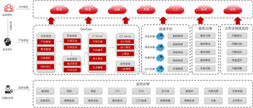 國有企業(yè)構(gòu)筑堅(jiān)實(shí)的PaaS平臺 加速數(shù)智化轉(zhuǎn)型