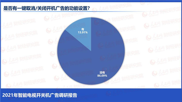 “3.15”晚會再曝強行彈廣告亂象 榮耀智慧屏踐行開關(guān)機無廣告獲消費者信任