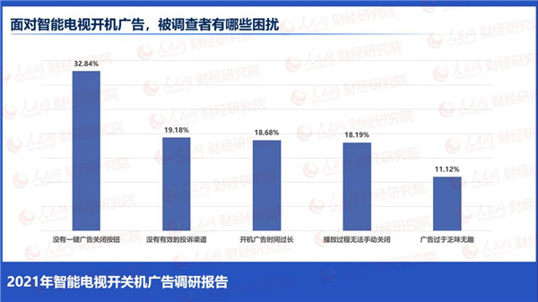 “3.15”晚會再曝強行彈廣告亂象 榮耀智慧屏踐行開關(guān)機無廣告獲消費者信任