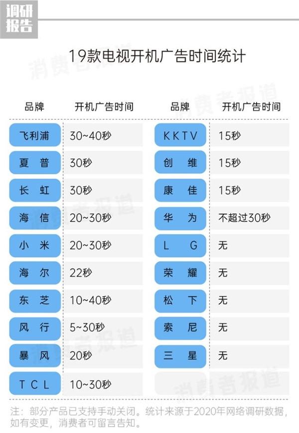 “3.15”晚會再曝強行彈廣告亂象 榮耀智慧屏踐行開關(guān)機無廣告獲消費者信任