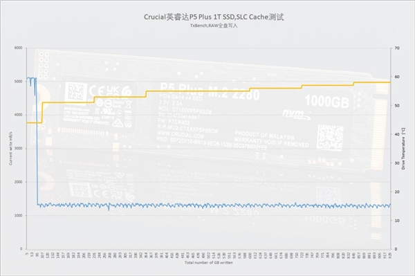 英睿達(dá)P5 Plus 1T評(píng)測(cè)：原廠176層3D閃存點(diǎn)燃性能之火