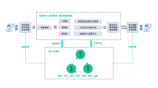 神策數(shù)據(jù)：從方法到實(shí)踐，看教育行業(yè)學(xué)習(xí)產(chǎn)品體驗(yàn)升級該怎么做