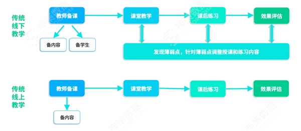 神策數(shù)據(jù)：從方法到實(shí)踐，看教育行業(yè)學(xué)習(xí)產(chǎn)品體驗(yàn)升級該怎么做