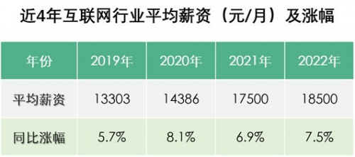 傳智教育2月就業(yè)報(bào)告：數(shù)字化人才需求上升，各學(xué)科就業(yè)薪資持續(xù)上漲