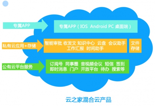 云之家助力核酸檢測企業(yè)上混合云