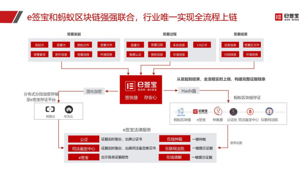 快遞停運(yùn)、居家辦公...e簽寶助企業(yè)遠(yuǎn)程簽約，高效協(xié)同！