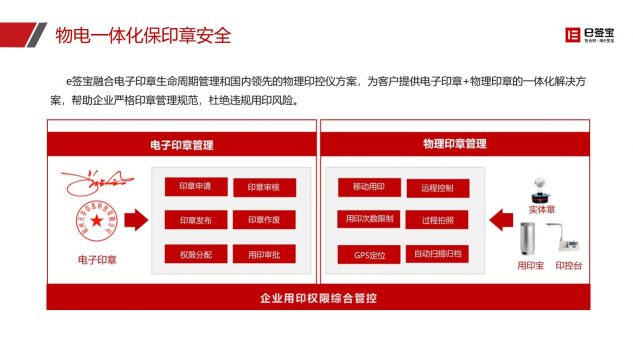 快遞停運(yùn)、居家辦公...e簽寶助企業(yè)遠(yuǎn)程簽約，高效協(xié)同！