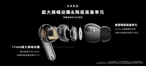 榮耀Earbuds 3 Pro發(fā)布背后：1+8+N智慧全場(chǎng)景的持續(xù)進(jìn)階