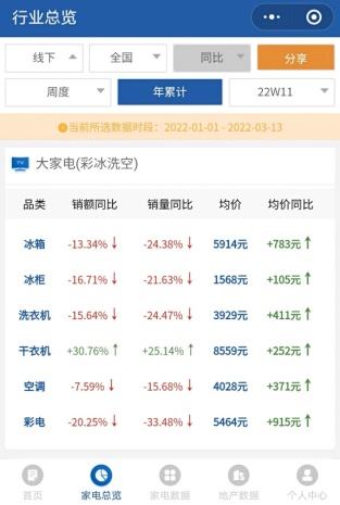 美的、海爾同期漲價(jià)，是否會(huì)帶動(dòng)整個(gè)空調(diào)市場(chǎng)價(jià)格上漲?