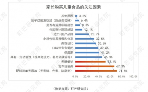 專注兒童營養(yǎng)研究，童年時(shí)光inne系列助力寶寶健康成長