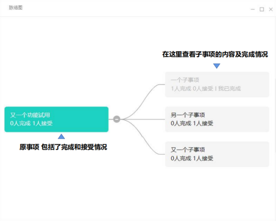 動態(tài)跟進(jìn)、實(shí)時(shí)對接……項(xiàng)目管理原來可以這么簡單？